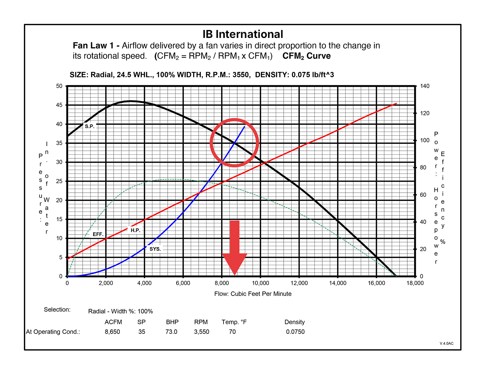 Basic-Fan-Law-Curves-2