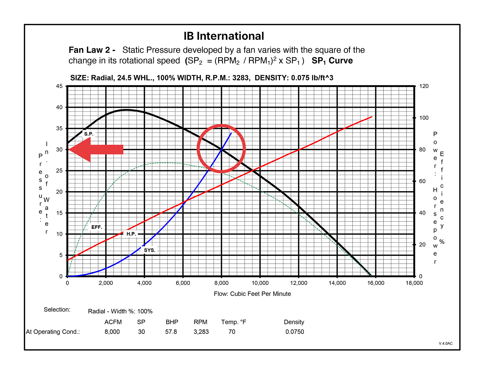 Basic-Fan-Law-Curves-3