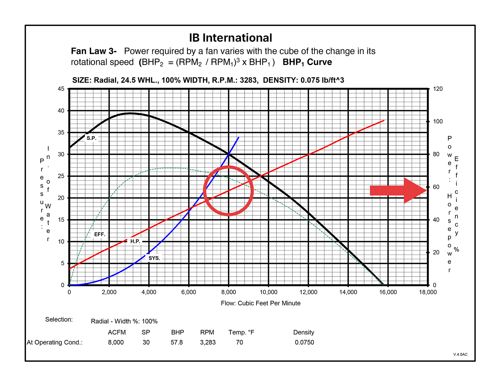 Basic-Fan-Law-Curves-5