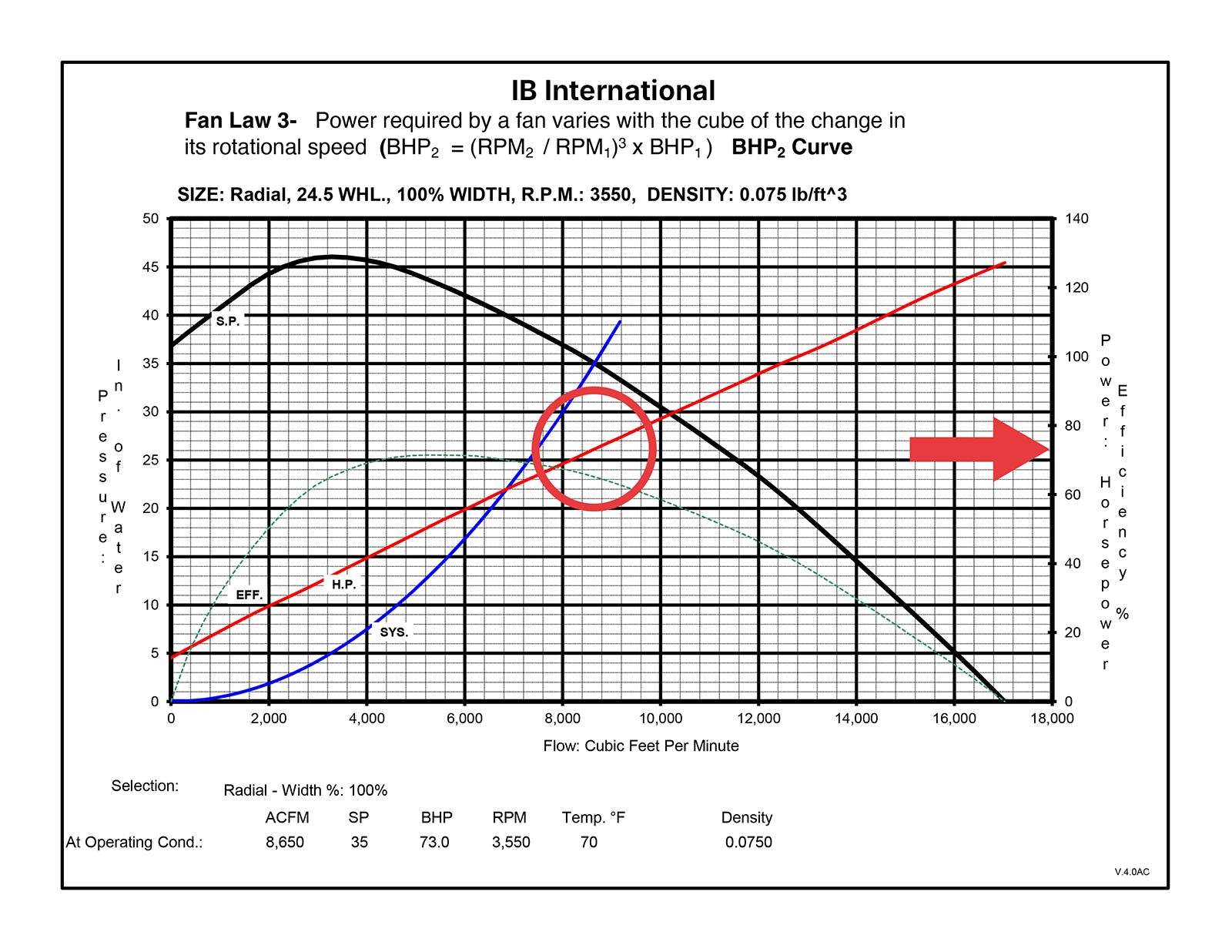 Basic-Fan-Law-Curves-6